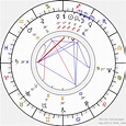Birth chart of Terence A. Clegg - Astrology horoscope
