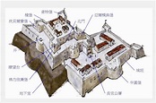 [問卦] 安平古堡為什麼不按原貌修復回去再開放? - 看板 Gossiping - 批踢踢實業坊