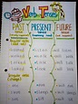Verb Tenses Anchor Chart - Safari Theme. Let's go on an adventure and ...