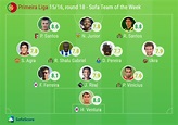 SofaScore Team of the Week – Portugal Primeira Liga, Round 18 ...