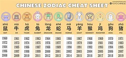 List Of Chinese Zodiac Signs In Order - Montgomery Storey