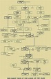 Family Tree of the Lords of the Isles, Scotland | Scottish ancestry ...