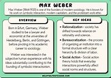 5 Max Weber Theories and Contributions (Sociology) (2024)