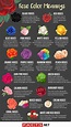 language of flowers 🌸 ️ | Rose color meanings, Color meanings, Flower ...