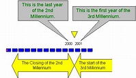 New Millennium Is When? - an Astronomy Net Article