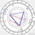 Birth chart of Deborah Smith Ford - Astrology horoscope