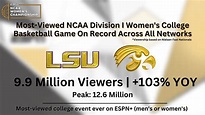 NCAA Division 1 Women's College Basketball Championship Breaks Records ...