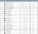 Final table of the Bundesliga 2015-16 : r/soccer