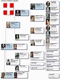 Italy Last Kings | Royal family trees, Genealogy, Family tree