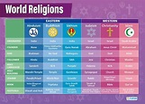 World Religions | Religious Education Posters | Gloss Paper measuring ...