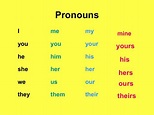 ภาษาอังกฤษ ง๊ายง่ายถ้าเรียนถูกวิธี: Use of the words he/she, him/her ...