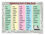 Alphabetical Order of Bible Books in 2021 | Books of the bible, Bible ...