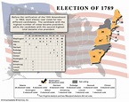 United States presidential election of 1789 | George Washington, First ...