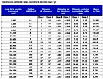 3 características de los conductores eléctricos | Instalaciones ...