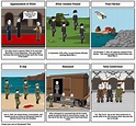 World War 2 Storyboard Storyboard by e9cf8387