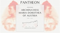 Archduchess Maria Dorothea of Austria Biography - Duchess of Orléans ...
