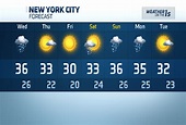 NY1 Weather on Twitter: "7 day forecast. Snow tomorrow early in the day ...