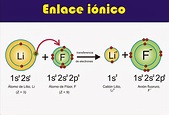 Blog de Química : ¿Que es el enlace iónico?