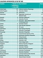 Our most inclusive World University Rankings yet | Times Higher ...