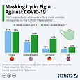 Covid 19 Mask Efficacy Infographic - MASK