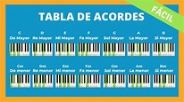 Los 14 Acordes de Piano Básicos que debes conocer | Acordes piano ...