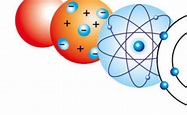 Modelos Atómicos. Cuáles son y sus características (2022)