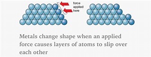 Metals are malleable. | AQA Chemistry C2 | Aqa chemistry, Gcse ...