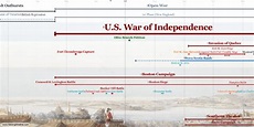United States History - HistoryTimeline.com
