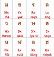 Easy speak thai.: Thai Alphabet.