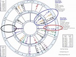 Shannen Doherty Natal Chart Case Study — Soul Map Astrology