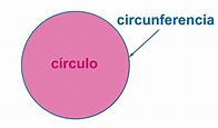 5.1. Definición | Geometría de 1º ESO con GeoGebra 6: Circunferencia y círculo