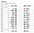 Nfl Week 5 Printable Schedule - Printable Templates