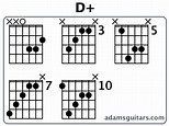 D+ Guitar Chords from adamsguitars.com