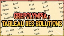 Grepolis : Tableau XP/Unités Mythiques pour Grepolympia - YouTube