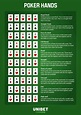 Poker hand rankings and downloadable cheat sheet