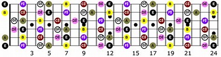 Key of E Guitar Notes – All E Major Notes on Fretboard | Graehme Floyd ...