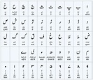 Best Videos for Learning the Urdu Alphabet - Karl Rock's Blog