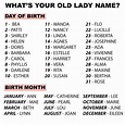 Pin by Jeannie Almonte on Games | Old lady names, Funny name generator ...