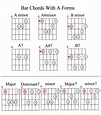 Guitar Chords Explained Part 1 - Marcus Curtis Music