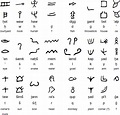 Deciphering Proto-Sinaitic Inscriptions