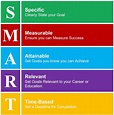 38 Examples of SMART Goals for Students (2024)