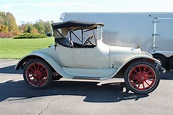 5 mars 1929 - Décès de David Dunbar Buick – L'annuel de l'automobile