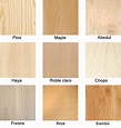 Tipos de maderas claras para decorar el interior de tu casa - Casa y ...
