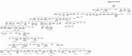 de Clare Family Tree by asphycsia on DeviantArt