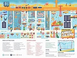 Fun Map of Coney IslandConey Island Fun Guide | New york city map, Map ...