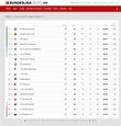 Bundesliga: todos los resultados y tabla de posiciones de la jornada 27 ...