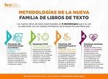 La Nueva Escuela Mexicana - SNTE