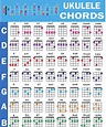 Ukulele Chord Poster 24x30 Educational | Etsy