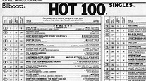 100 And Single: How The Hot 100 Became America's Hit Barometer : The ...