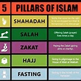 Five Pillars Of Islam Display Poster Islamic Practice - vrogue.co